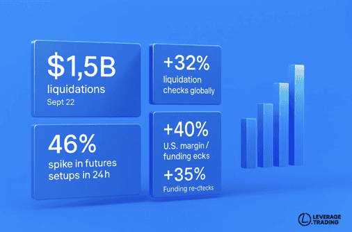 Leverage.Trading Releases September 2025 Crypto Futures & Leverage Risk Report — U.S. vs Global Trends